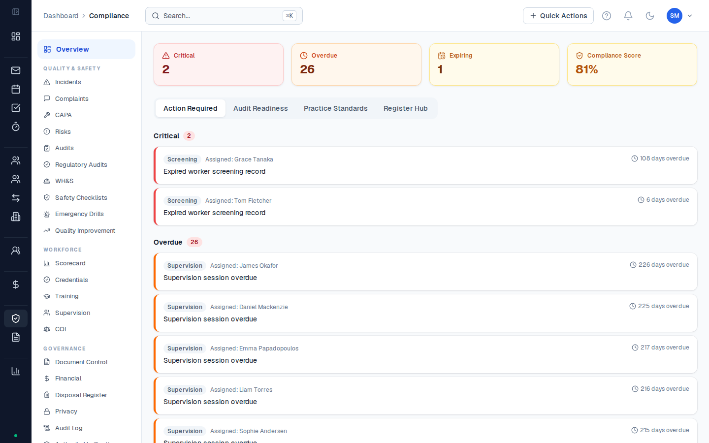 Compliance hub showing open incidents summary, upcoming supervision sessions, and CAPA status
